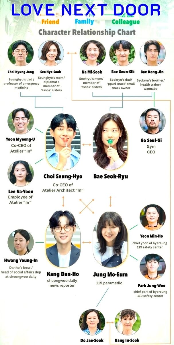 Character relationship chart